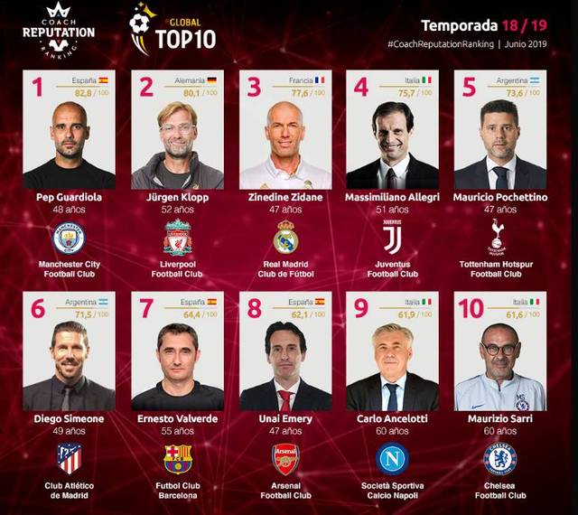 加斯佩里尼：韦斯利今天还无法参训，他的流感症状比较严重